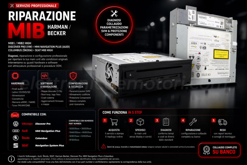 Servizio di Riparazione Infotainment Harman MHI2 - MHI2Q